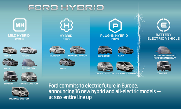 InfografiaFord625